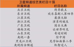 节目逐渐步入求知与科普的视野