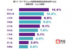 观看用户中50岁以上人群占比7.8%