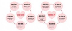 在面对情感生命的各种不确定、遗憾、失望、孤独感、无意义感的时候