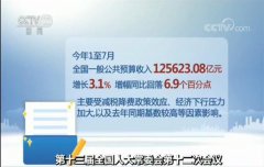 财政部部长刘昆