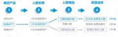 “双十一”大考即将来临，电商运营人做好准备了吗?