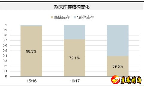 不同机构玉米产量、消费数据最大差距超过5000万吨！目前市场的分歧尚未达成一致