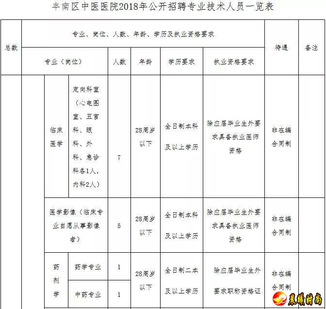 工作耐心细致； (4)性格好