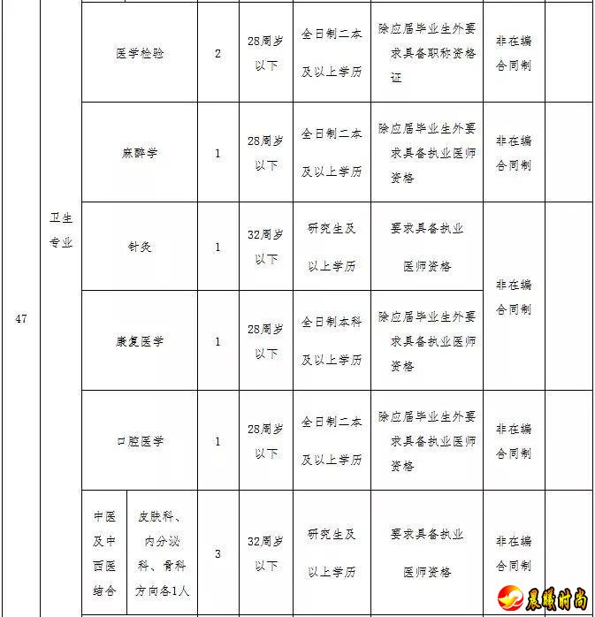 工作耐心细致； (4)性格好