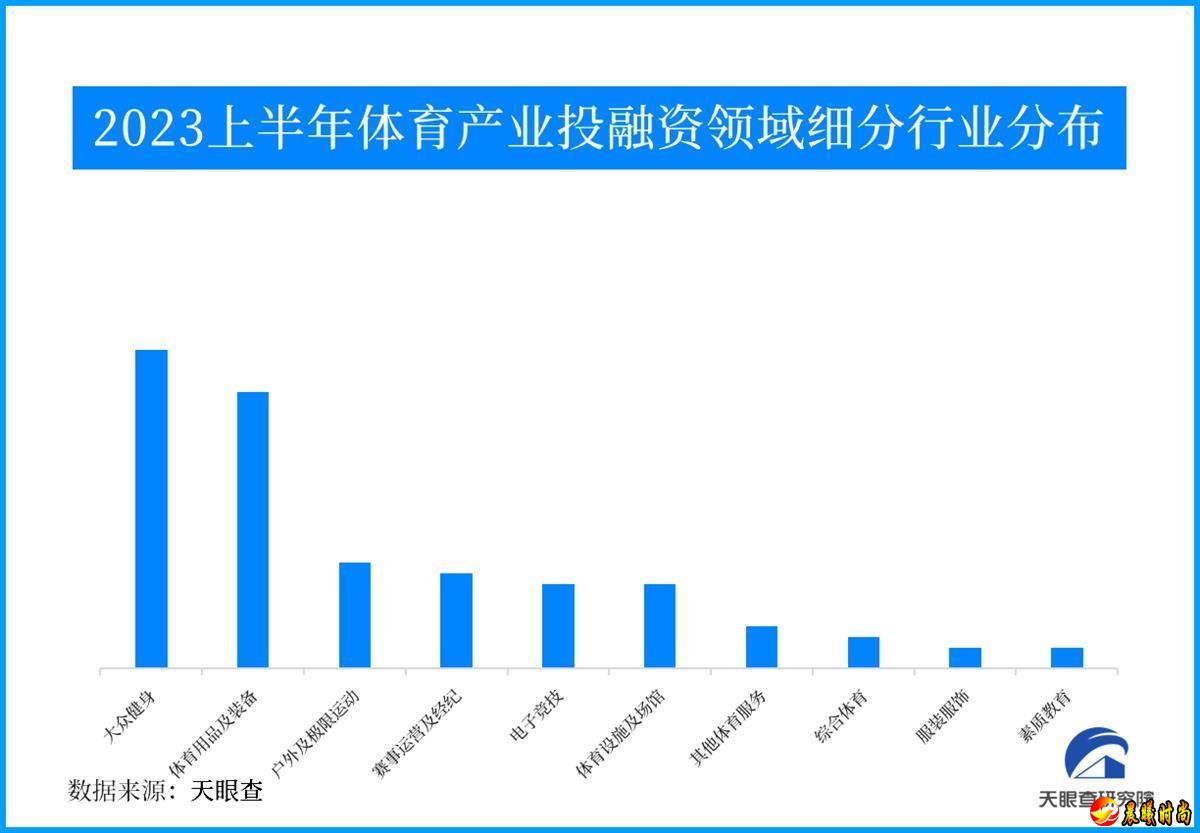 当下年轻群体纷纷“扎堆”于飞盘、骑行、徒步等小众运动领域