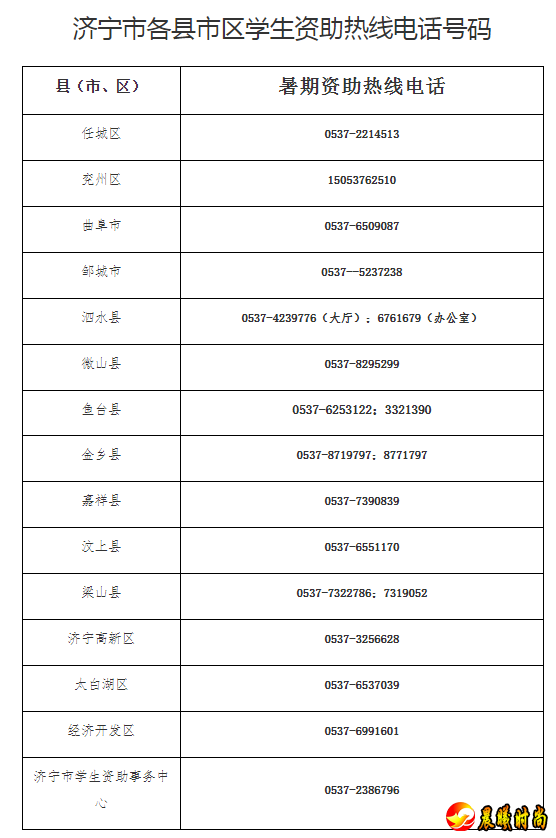 记者从济宁市教育局官网了解到