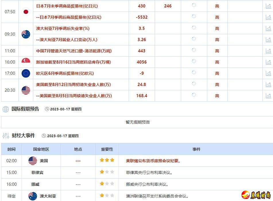 虽然低于3.3%的前值