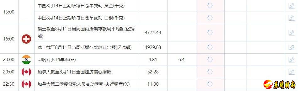 虽然低于3.3%的前值