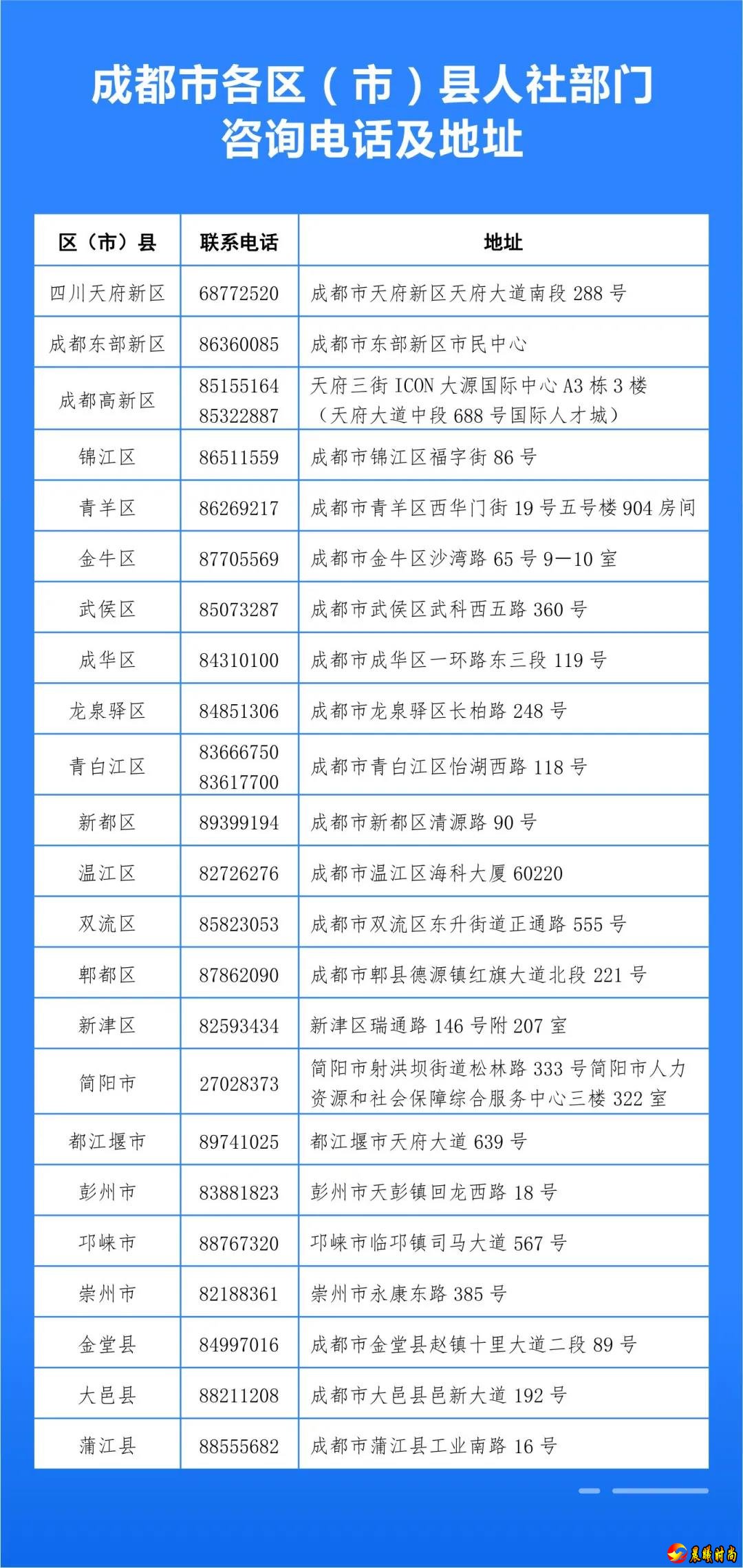 符合條件的博士研究生快來看看怎麼申請吧！ 哪些博士研究生可以申請？ 申請補貼和獎勵的博士研究生需要同時滿足以下條件： （一）博士研究生申請享受獎勵補貼所在的企業