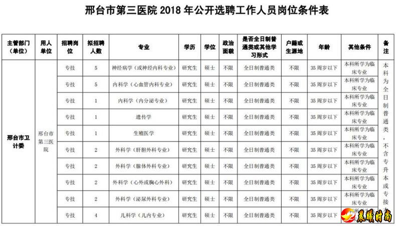  咨询电话：0315-7639202、7639204