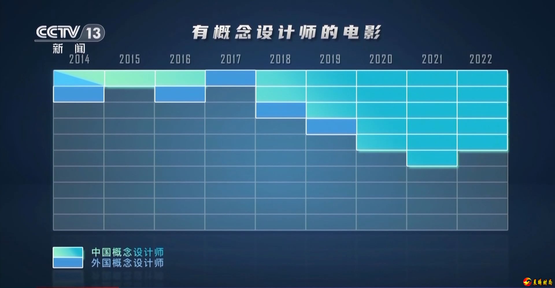 AI算法识别出了300多个电影产业工种