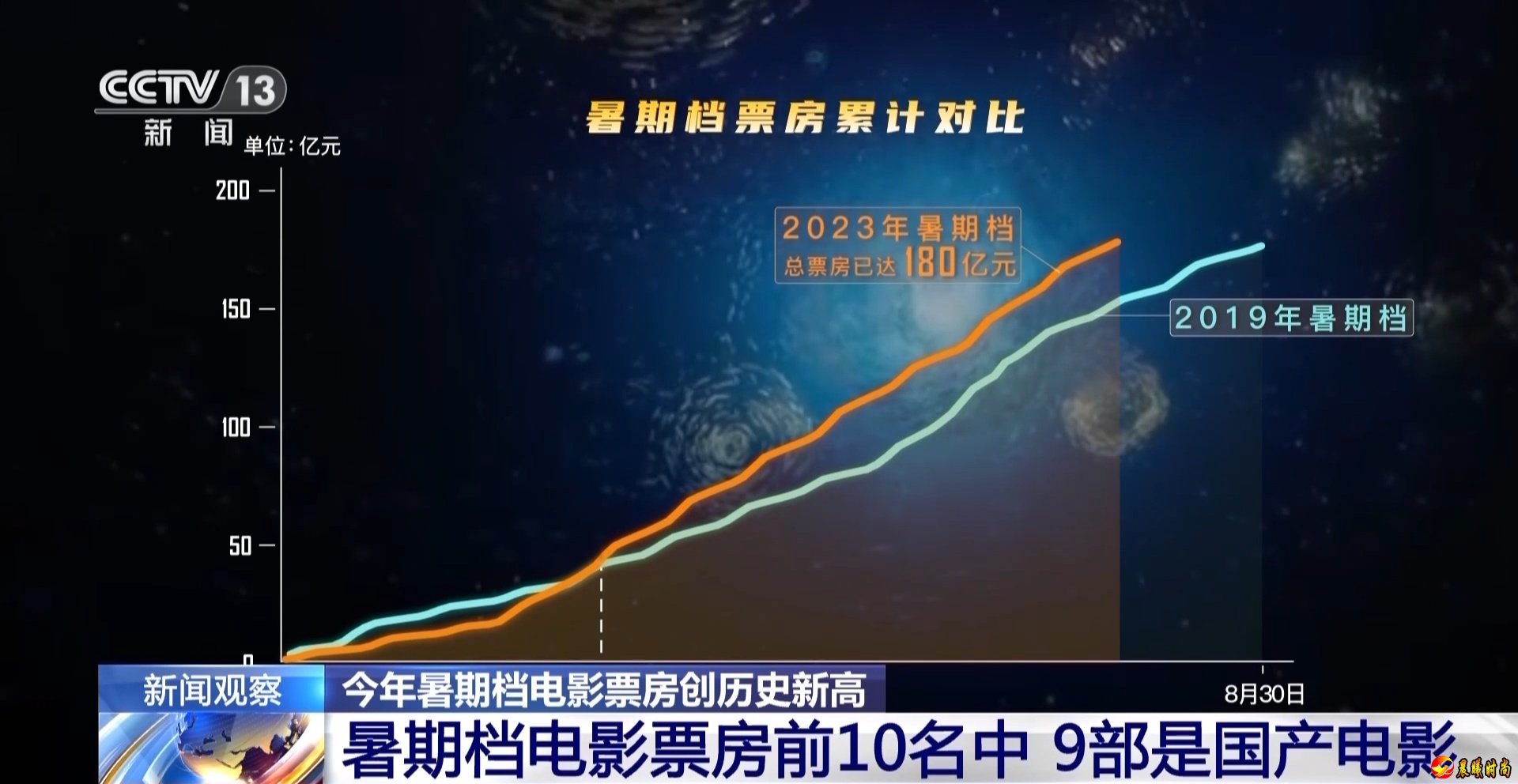 AI算法识别出了300多个电影产业工种