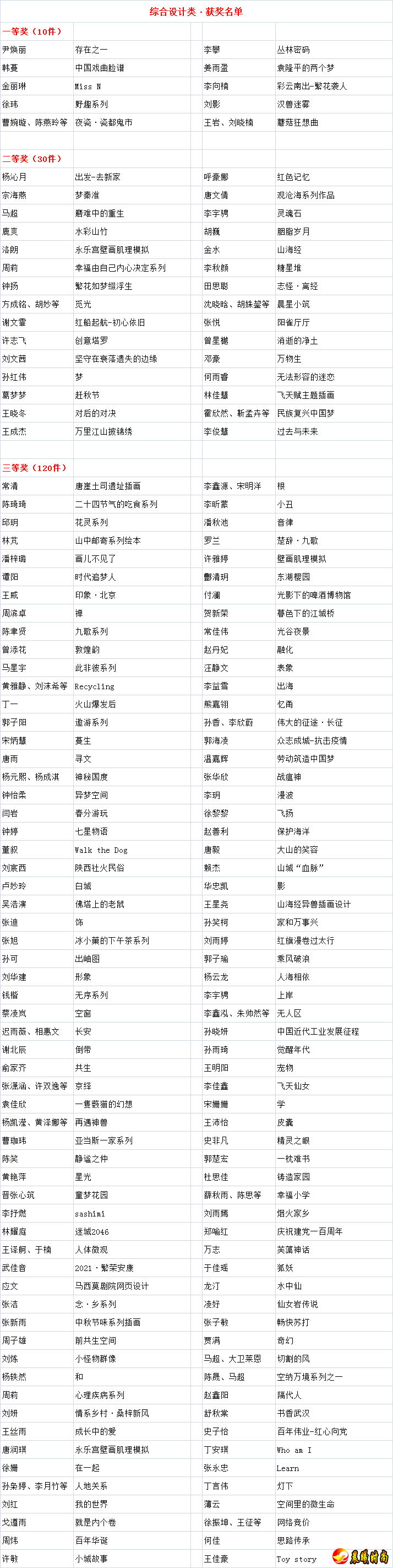 优秀奖获奖率约为20%