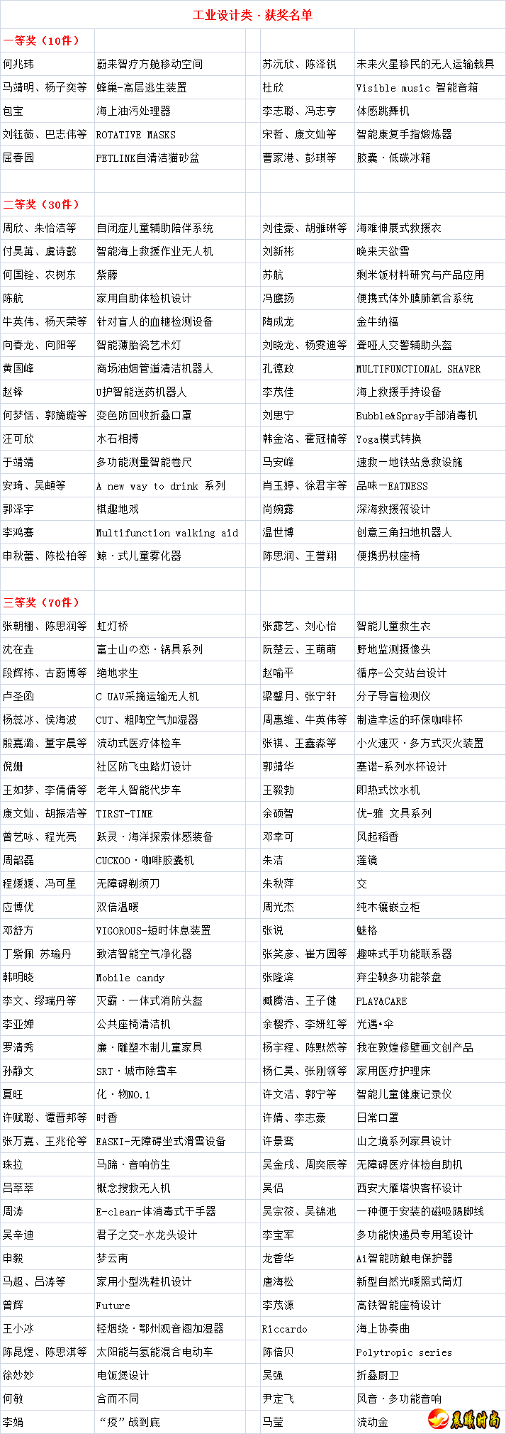 优秀奖获奖率约为20%