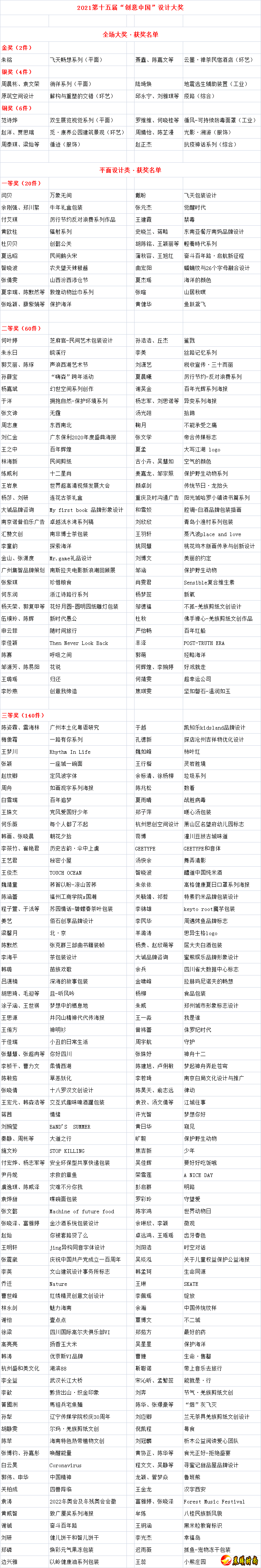 优秀奖获奖率约为20%