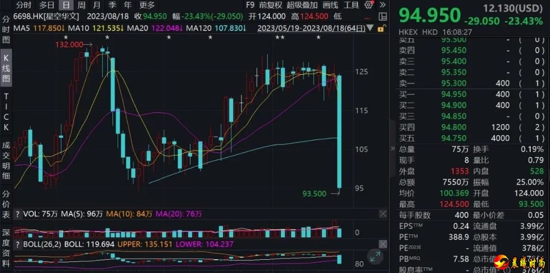 李玟录音事件震动娱乐圈！市值1天蒸发百亿，《中国好声音》母公司什么背景？