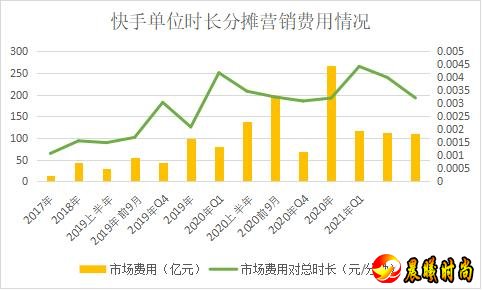 （图片来源：TMT行业分析者仝志斌文章《短视频正在迎来3.0》）