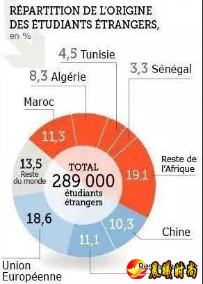 对于向国际学生收取学费这个提案