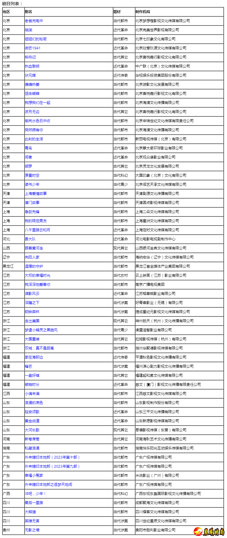 古代题材4部、138集