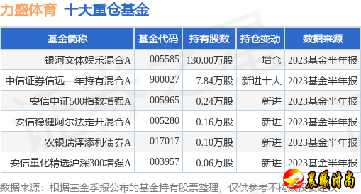 期间收益率为109.4%；银河鑫利混合A