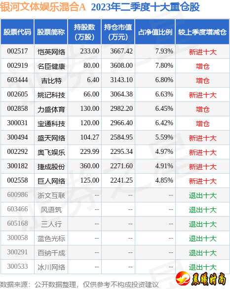 期间收益率为109.4%；银河鑫利混合A