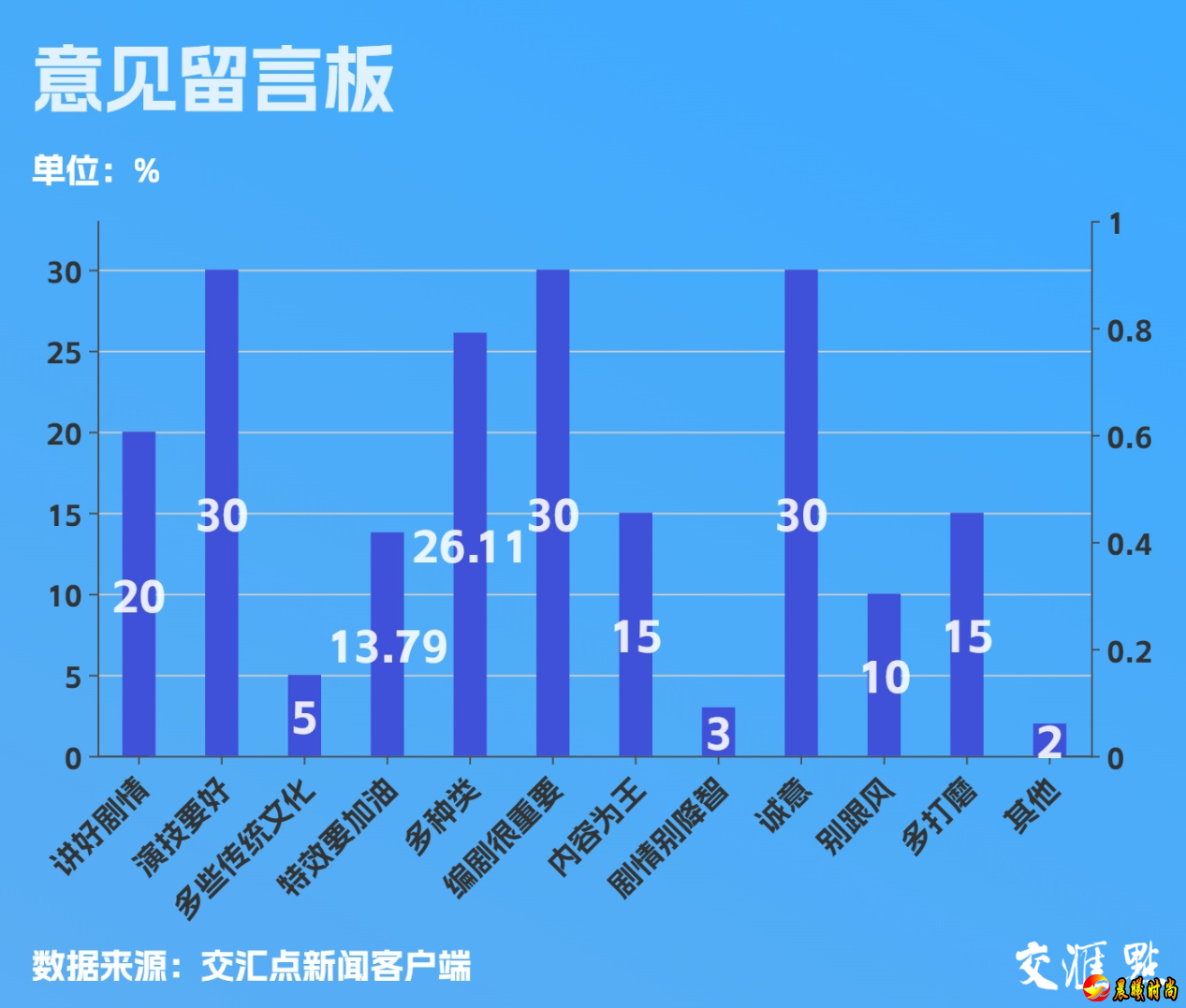 交汇点调查｜暑期档电影票房破新高，200亿元大