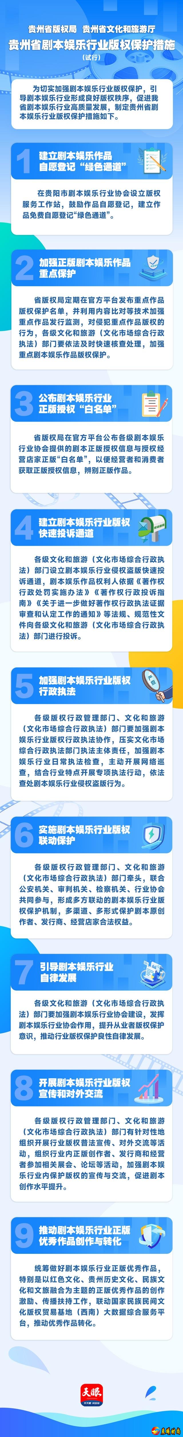 图解｜剧本娱乐将设白名单！贵州发布剧本娱乐