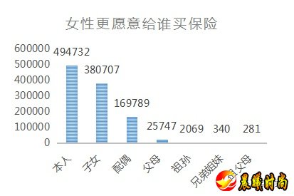 保单托管业务也逐渐受到人们的青睐