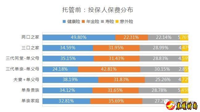 保单托管业务也逐渐受到人们的青睐