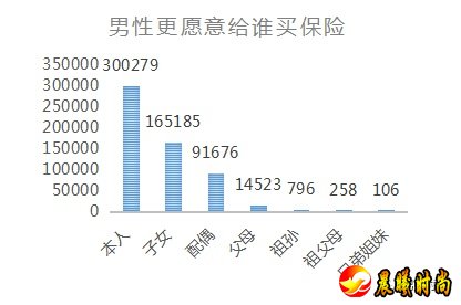 保单托管业务也逐渐受到人们的青睐