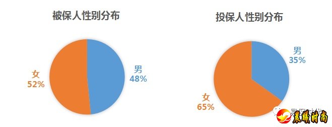 保单托管业务也逐渐受到人们的青睐