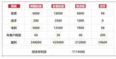 称“不存在所谓‘非医疗美牙’的概念