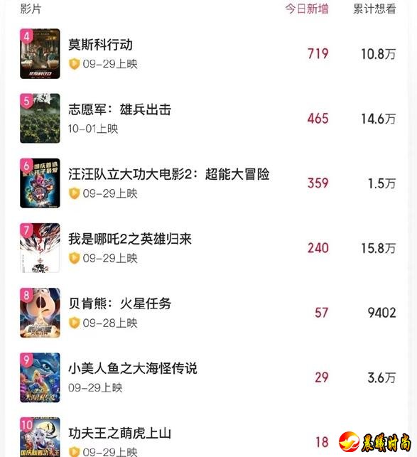 国庆档大片云集 2023国庆上映的电影有哪些？