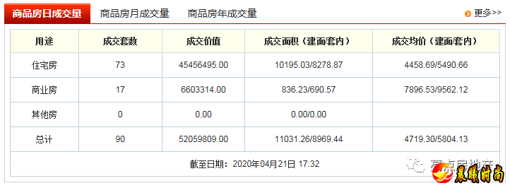 最新！兴义住宅均价4458.69元 比上日有所上涨