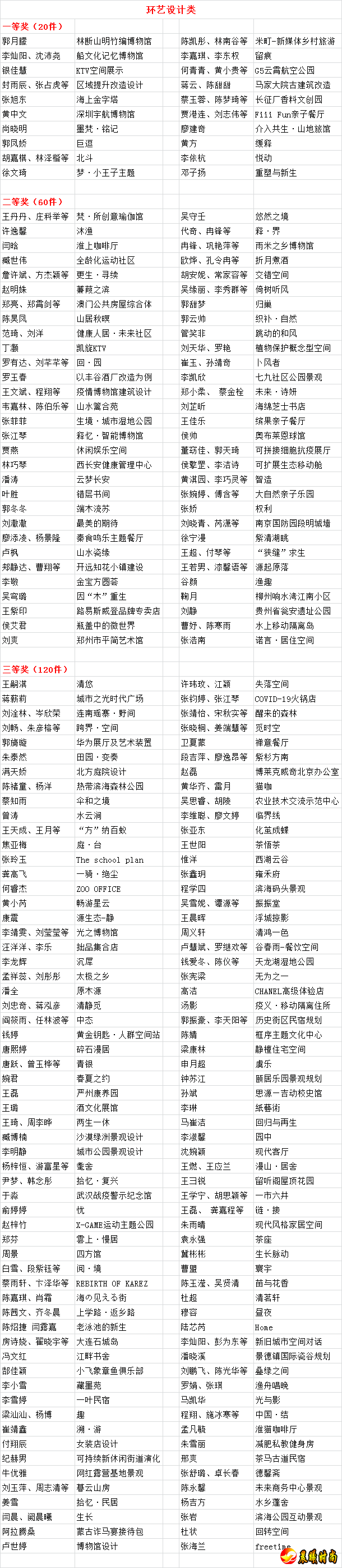 本届大奖最终评出：全场大奖作品12件；平面设计类一、二、三等奖作品共200件