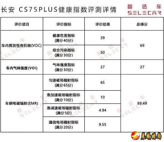 福克斯的内饰做工用料以及空间表现在同级车型中也处于中上游水准