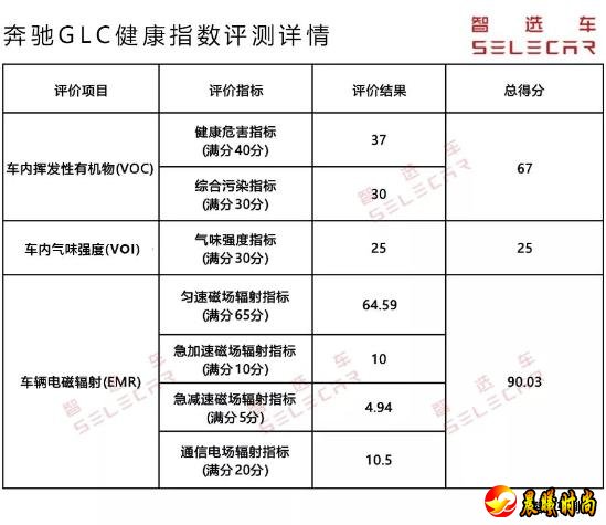 福克斯的内饰做工用料以及空间表现在同级车型中也处于中上游水准
