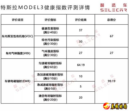 福克斯的内饰做工用料以及空间表现在同级车型中也处于中上游水准
