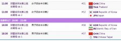 而中国女队将对阵泰国队