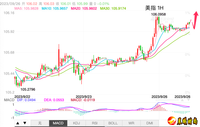 仅供投资者参考