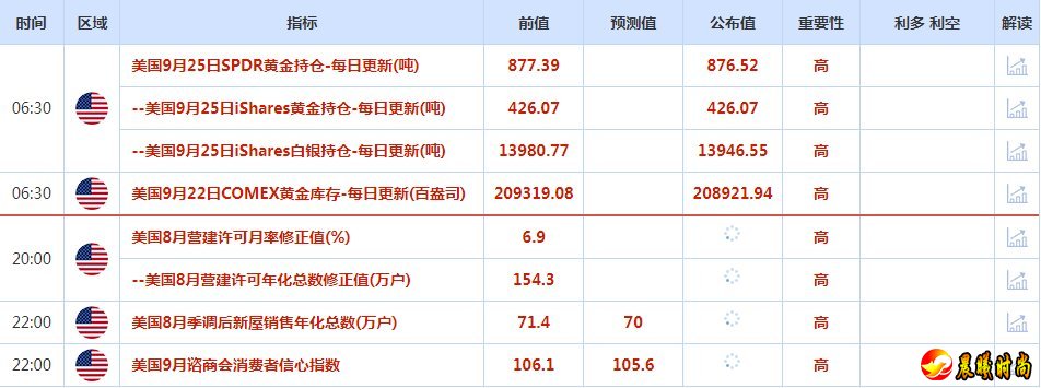 仅供投资者参考