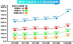 今年我省推出了欧陆风情休闲游、温泉湿地养生游、镜泊候鸟度假游、火山圣水