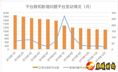 投资人、警方聚集在草根投资办公现场