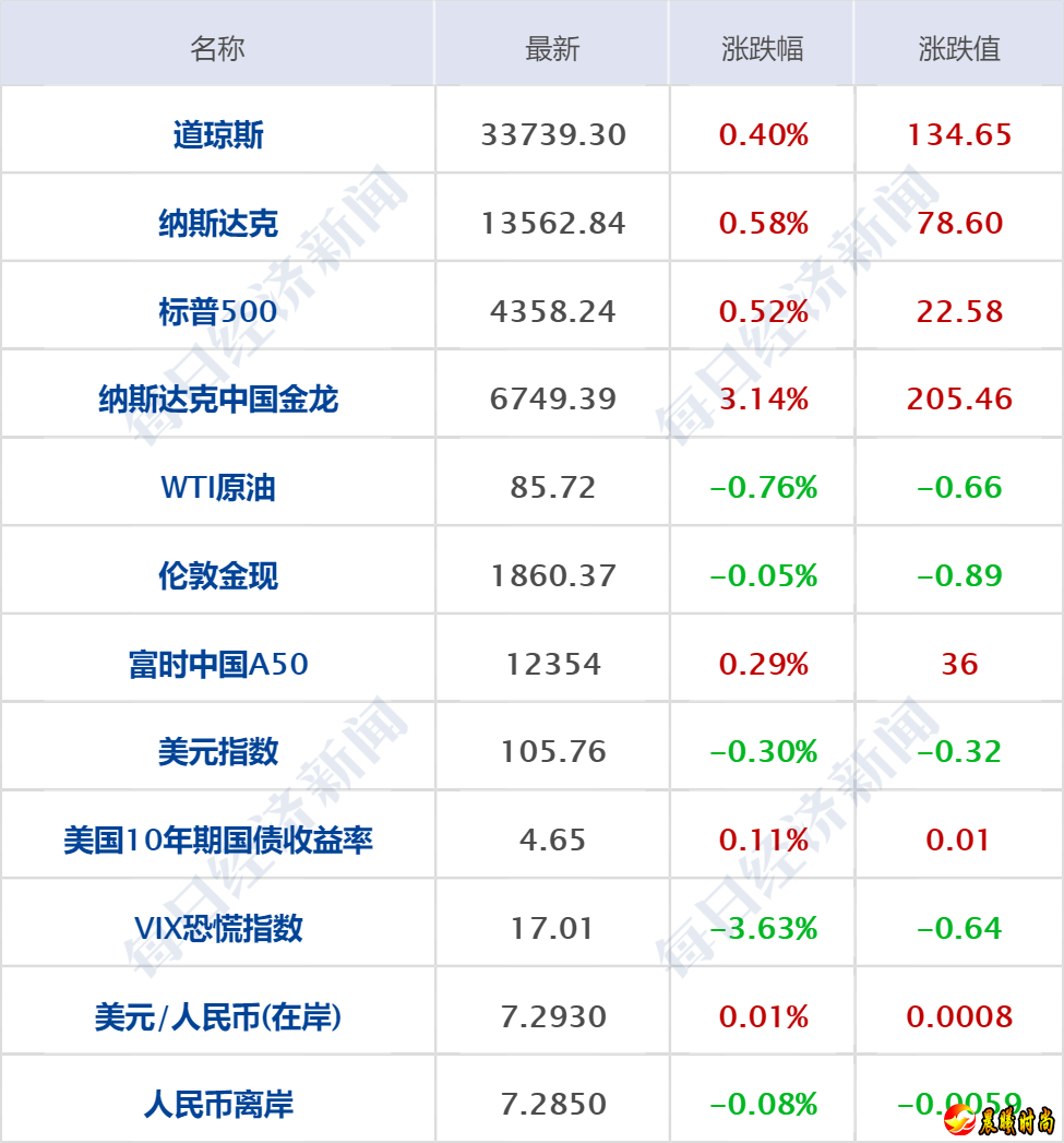 目前全球已经部署超过260张5G网络