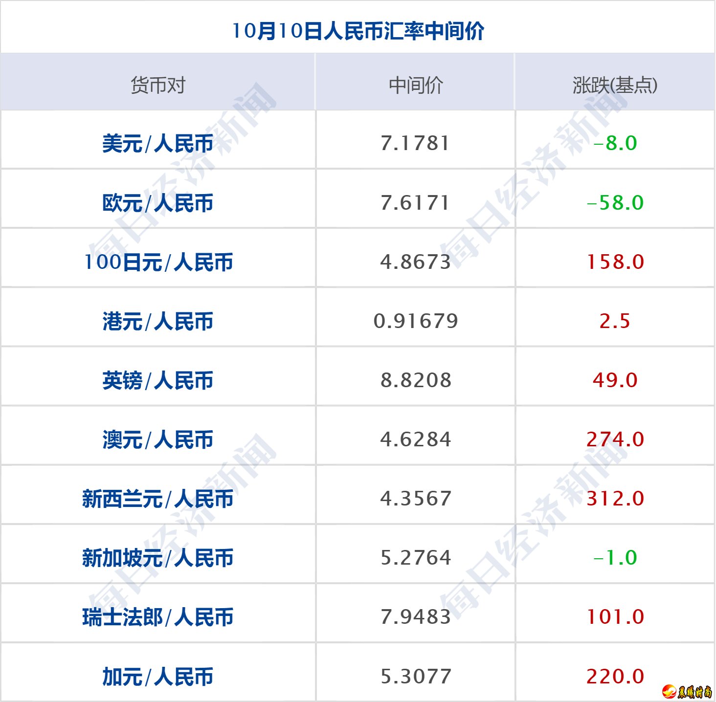 目前全球已经部署超过260张5G网络