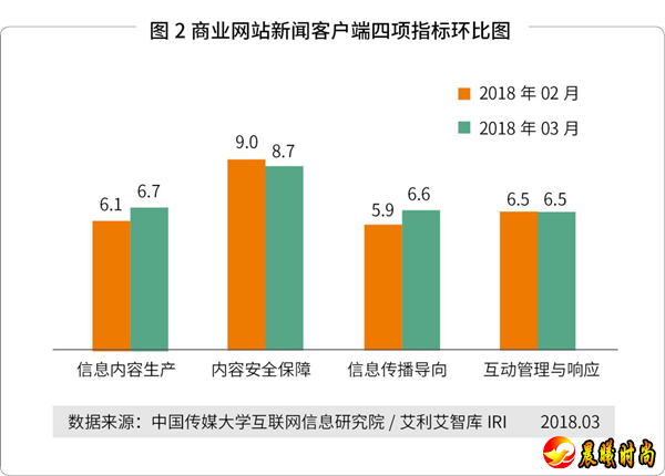 传播力、影响力也有明显提升