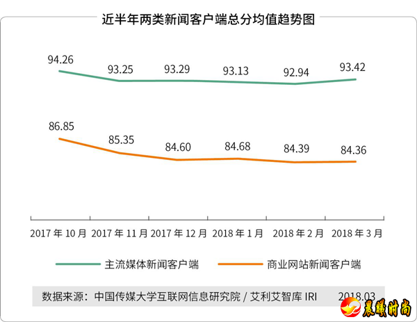 传播力、影响力也有明显提升