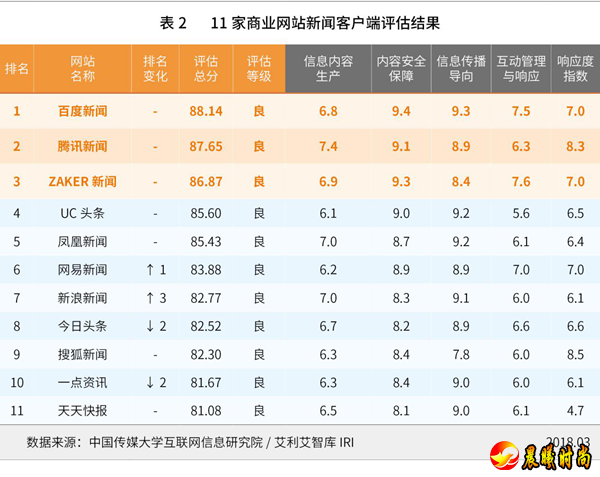 传播力、影响力也有明显提升