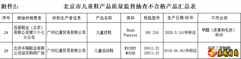  图源：北京市市场监督管理局网站 公示显示