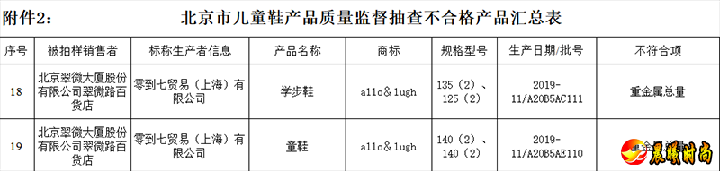  图源：北京市市场监督管理局网站 公示显示